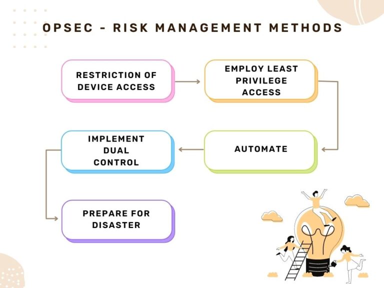 What Is Operational Security Opsec Lets Tech It Easy