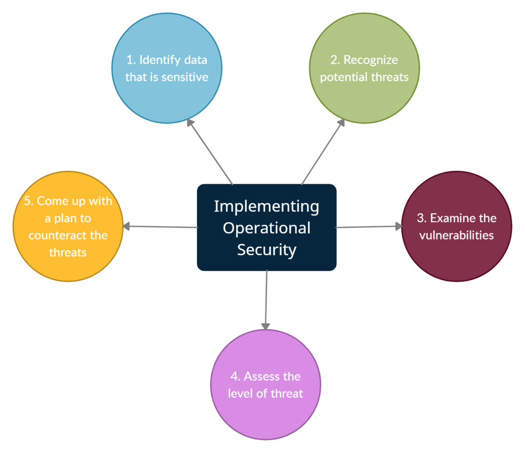 operational-risk-management-oceg