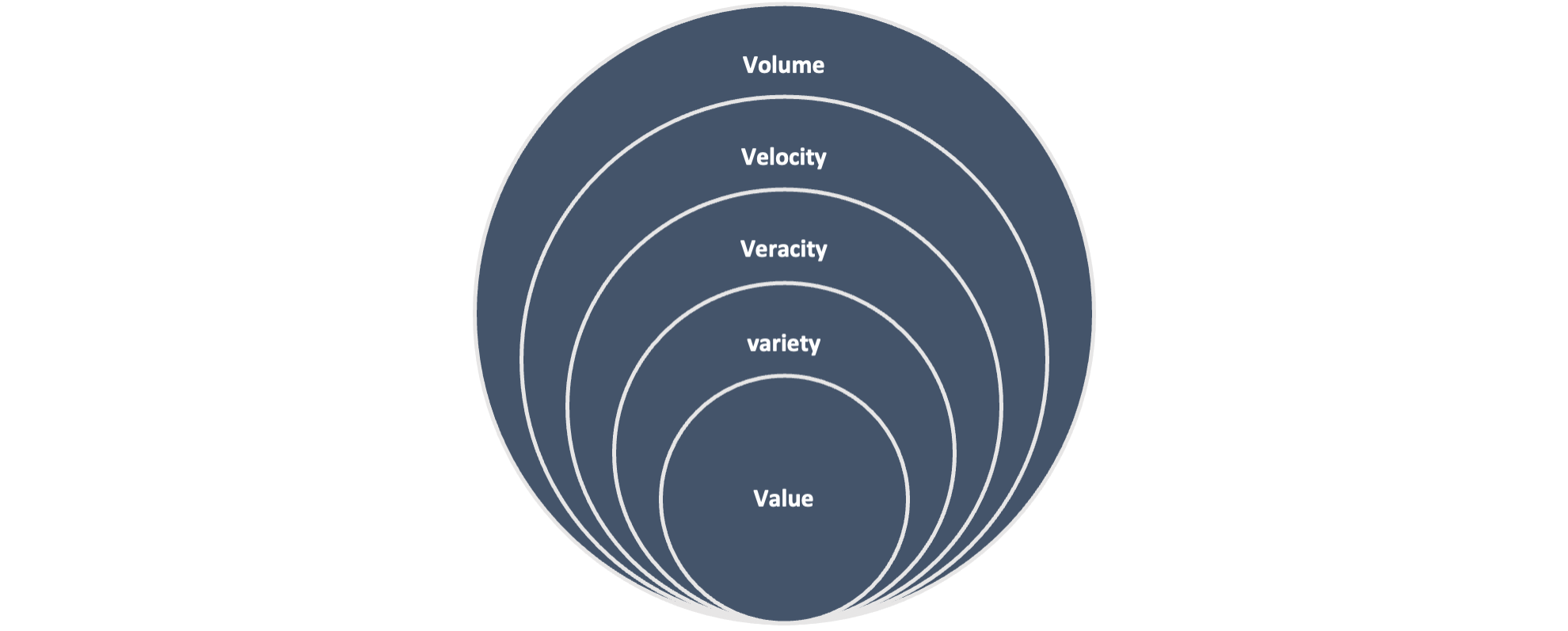 big-data-let-s-tech-it-easy