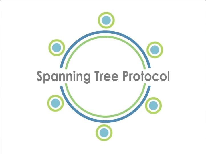 Spanning Tree Protocol (STP)