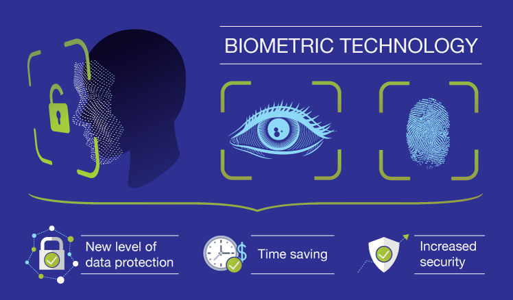 Biometric Technologies