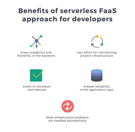Serverless Architecture - Let's Tech It Easy