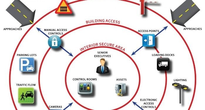 physical-security-misuse-in-it-sector-let-s-tech-it-easy