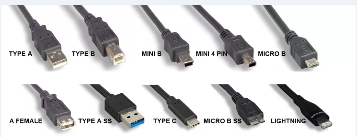 Types of cables used for Networking devices - Let's Tech It Easy