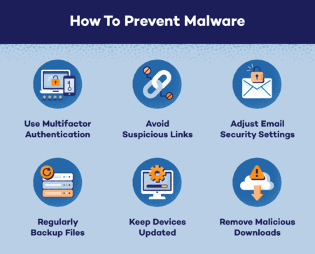 Malware Detection, Removal and Prevention - Let's Tech It Easy