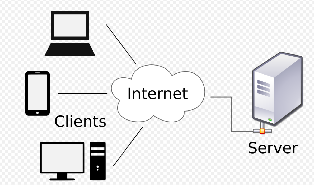 Network Sever Example SOHO Network Installation - Let's Tech It Easy