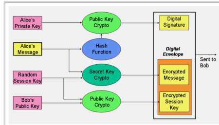 Cryptography - Let's Tech It Easy